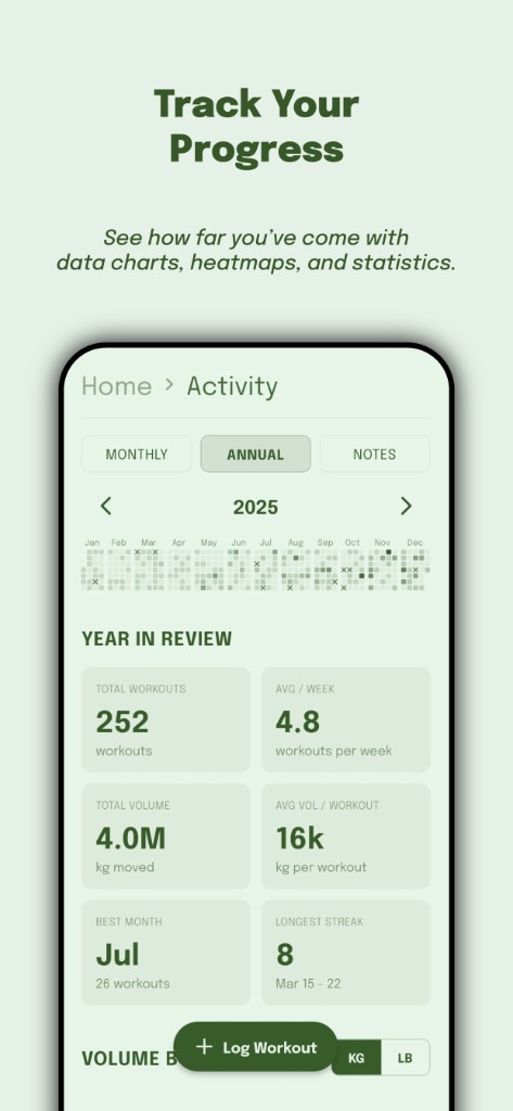 Track your progress with charts and stats